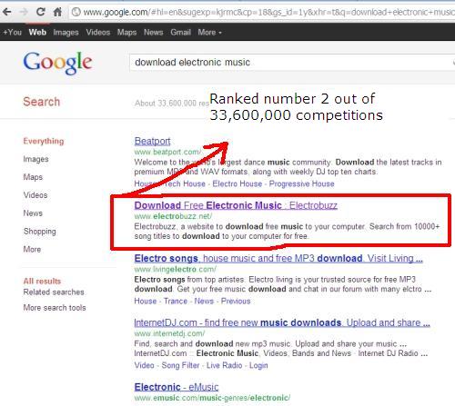 Electrobuzz-keyword-ranking Keyword ranking for Electrobuzz.net