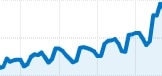 Taxmantra's traffic-growth trend