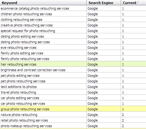 Google search ranking report for kaizencamera.com as on 25th Sep, 2011 Google search ranking report for kaizencamera.com as on 25th Sep, 2011