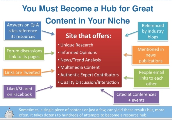 What-your-website-should-be What your website should need for the best SEO and great ranking
