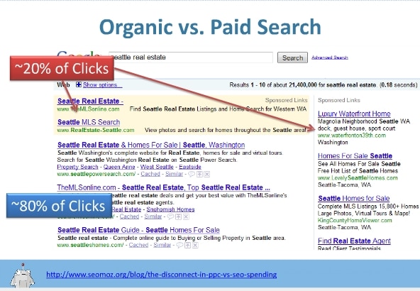 organic-vs-paid-search Organic vs. paid search results
