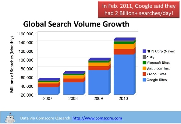 why-SEO-is-so-important Why SEO is so important?