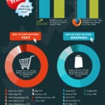 Sales messaging and conversion rates infographic