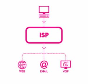 ISP