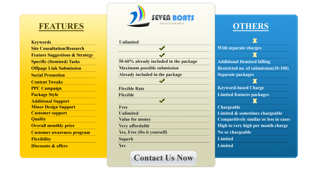internet marketing feature comparison chart