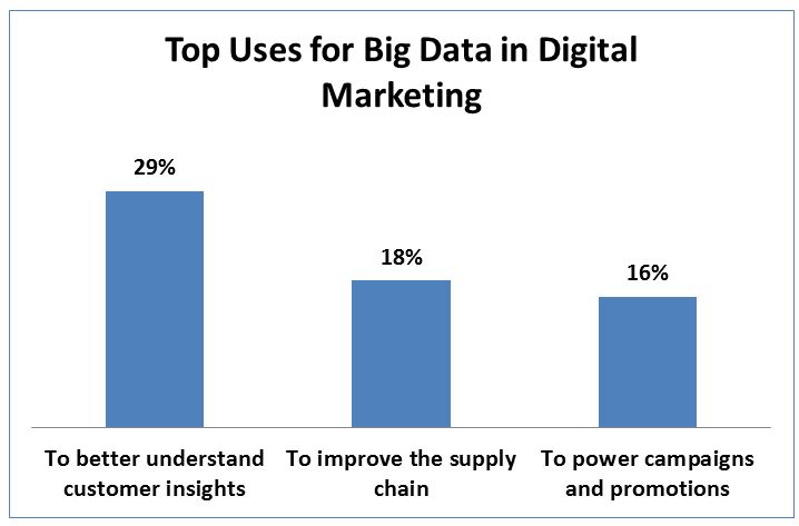 big-data-and-digital-marketing