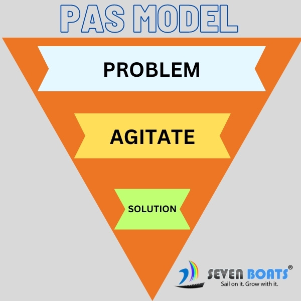 PAS framework
