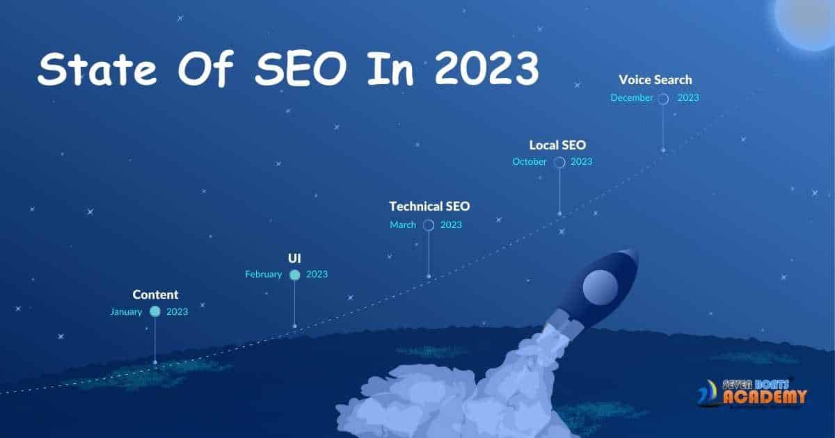 State Of SEO 2023