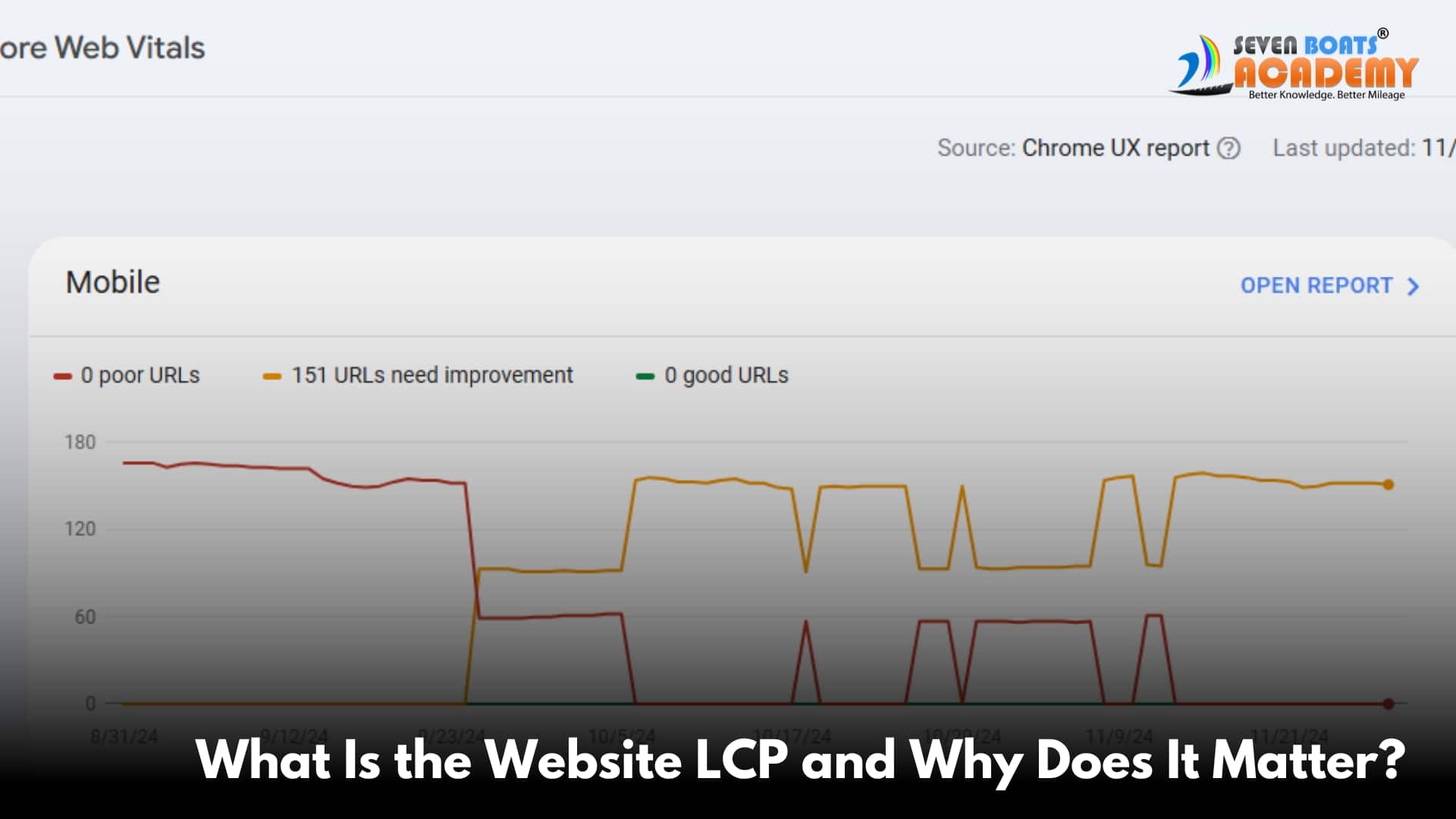 What Is the Website LCP and Why Does It Matter