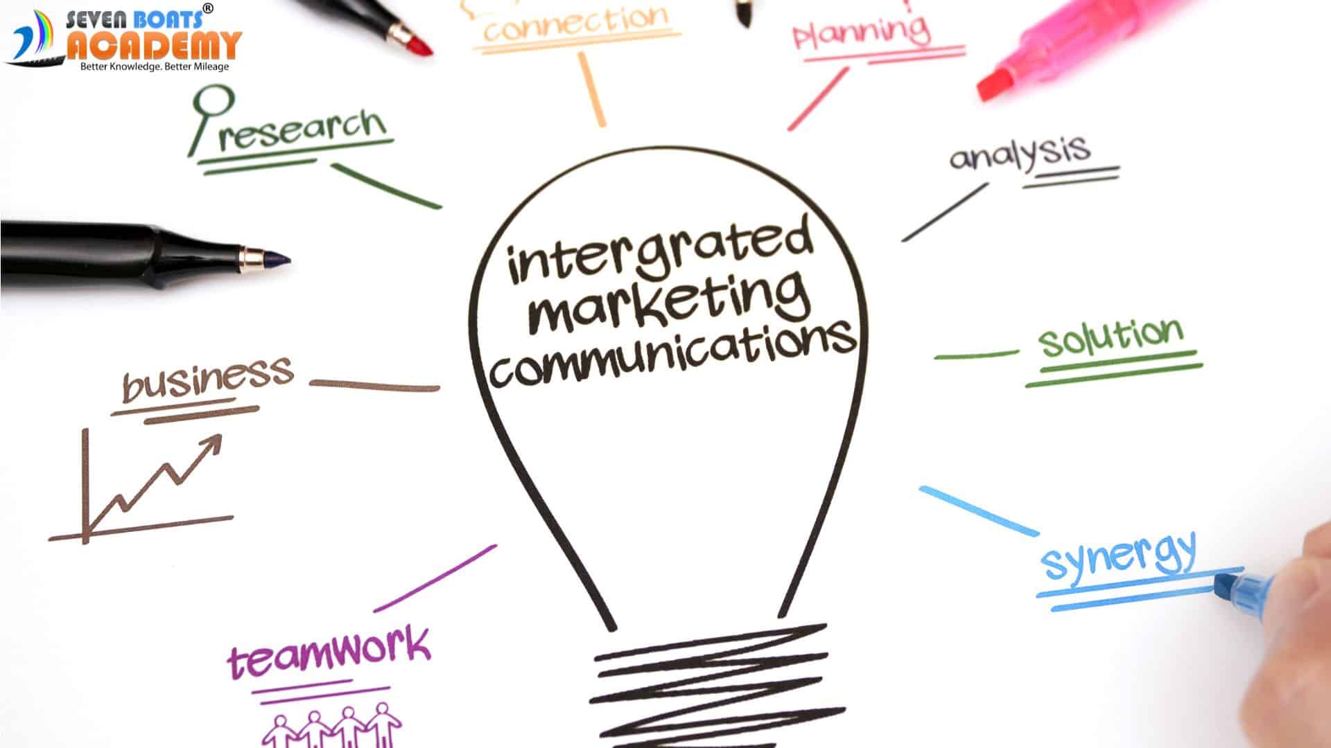 Integrated Marketing Communications IMC