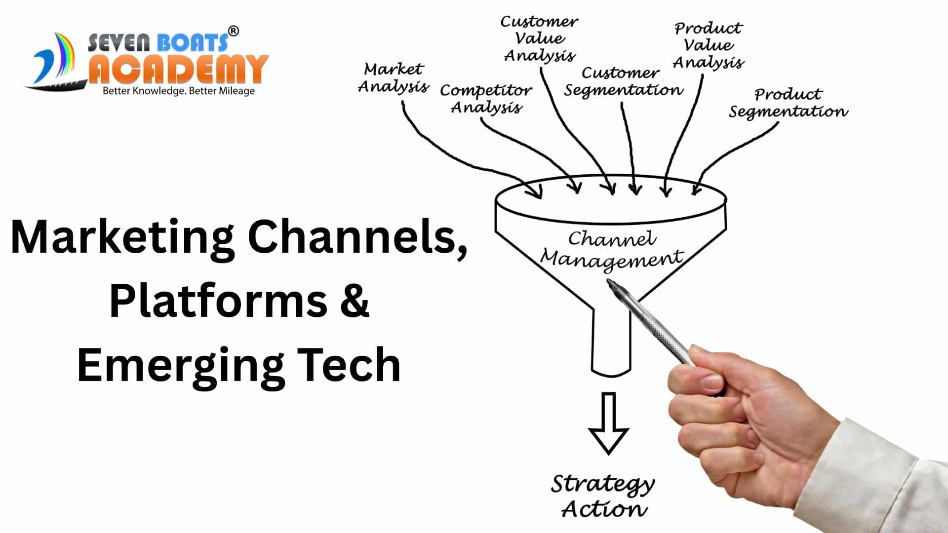 Marketing Channels, Platforms & Emerging Tech