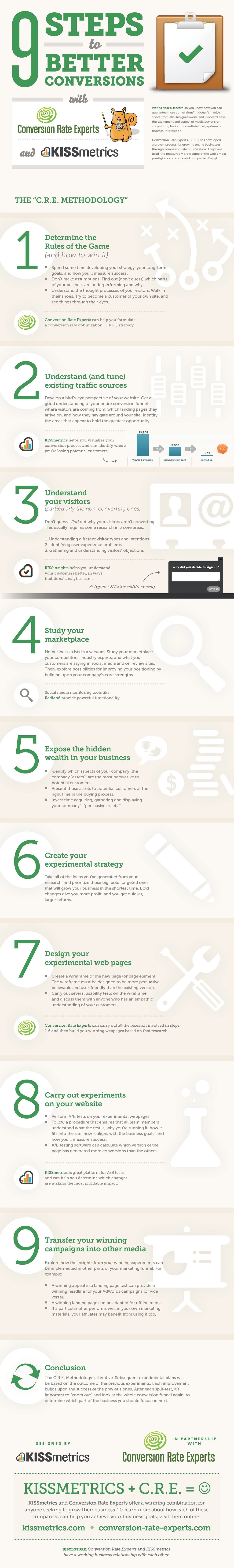 9 steps to better conversions - Infographic