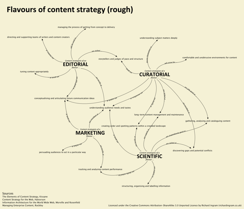 How To Write Compelling Website Content [Guide Book] -7boats