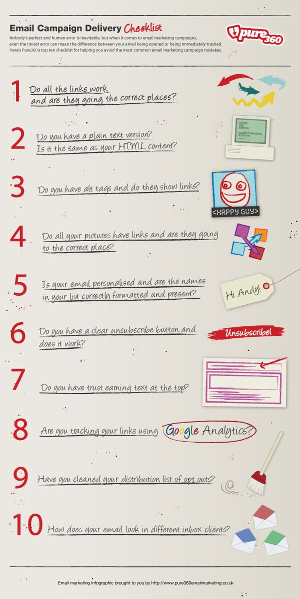 email marketing campaign delivery checklist infographics