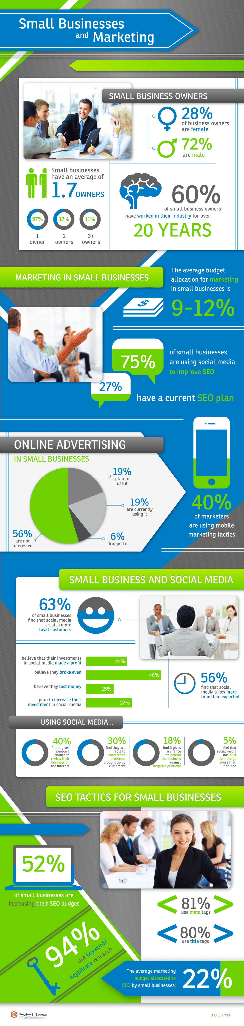 small business and marketing infographic