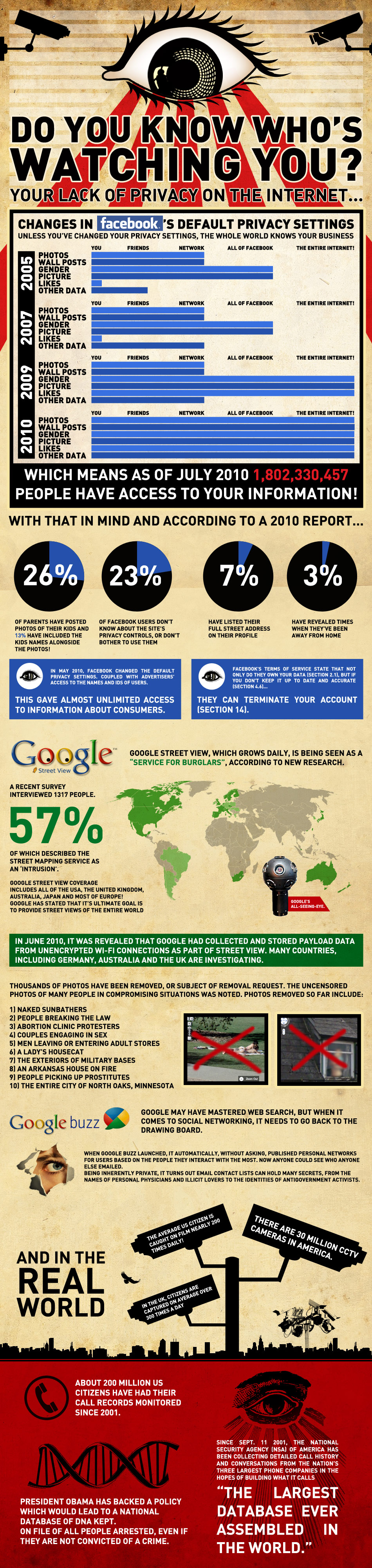 Google and Facebook Privacy Infographic