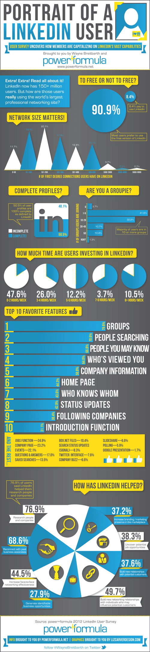 How to harness the power of LinkedIn - Infographic