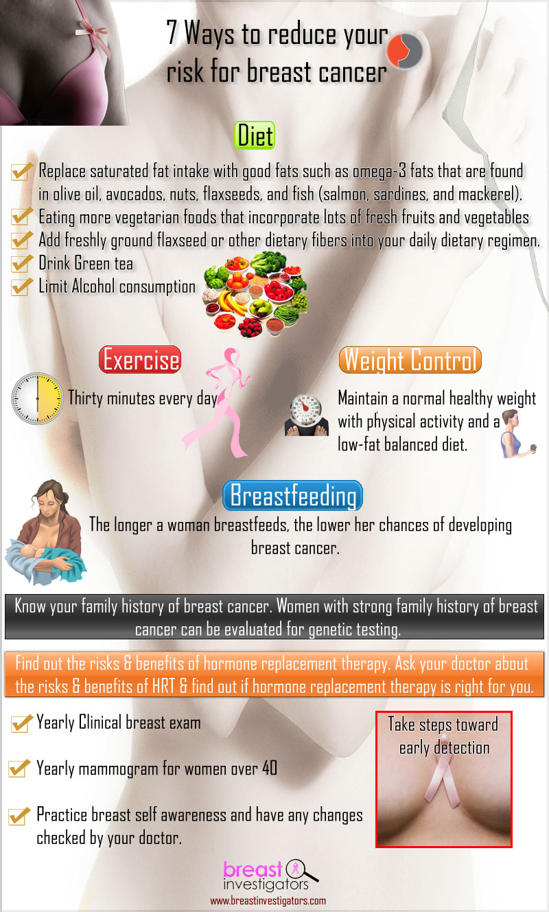 breast-cancer-infographic