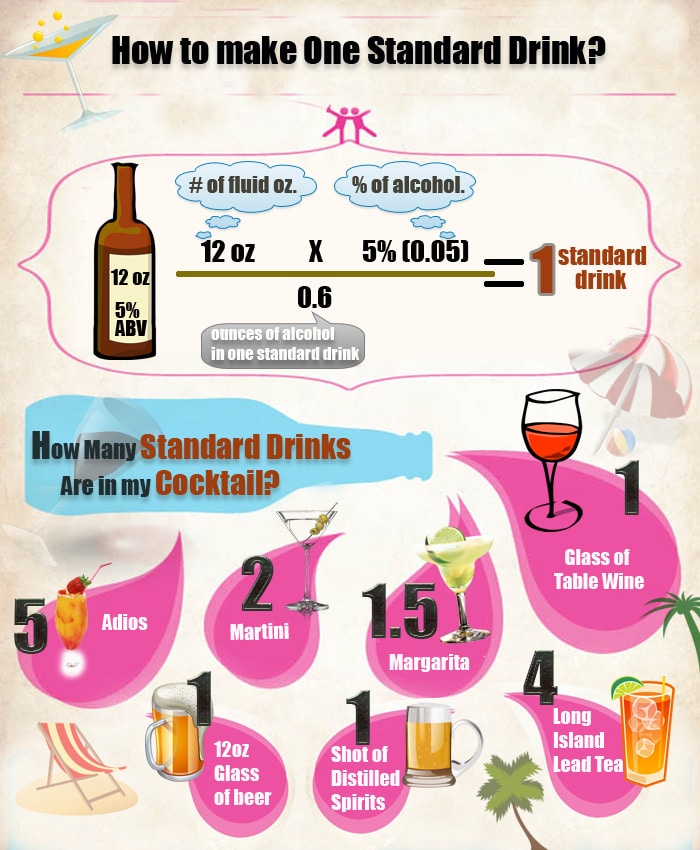 Infographics Designed by 7boats 21 - happy hour infographic