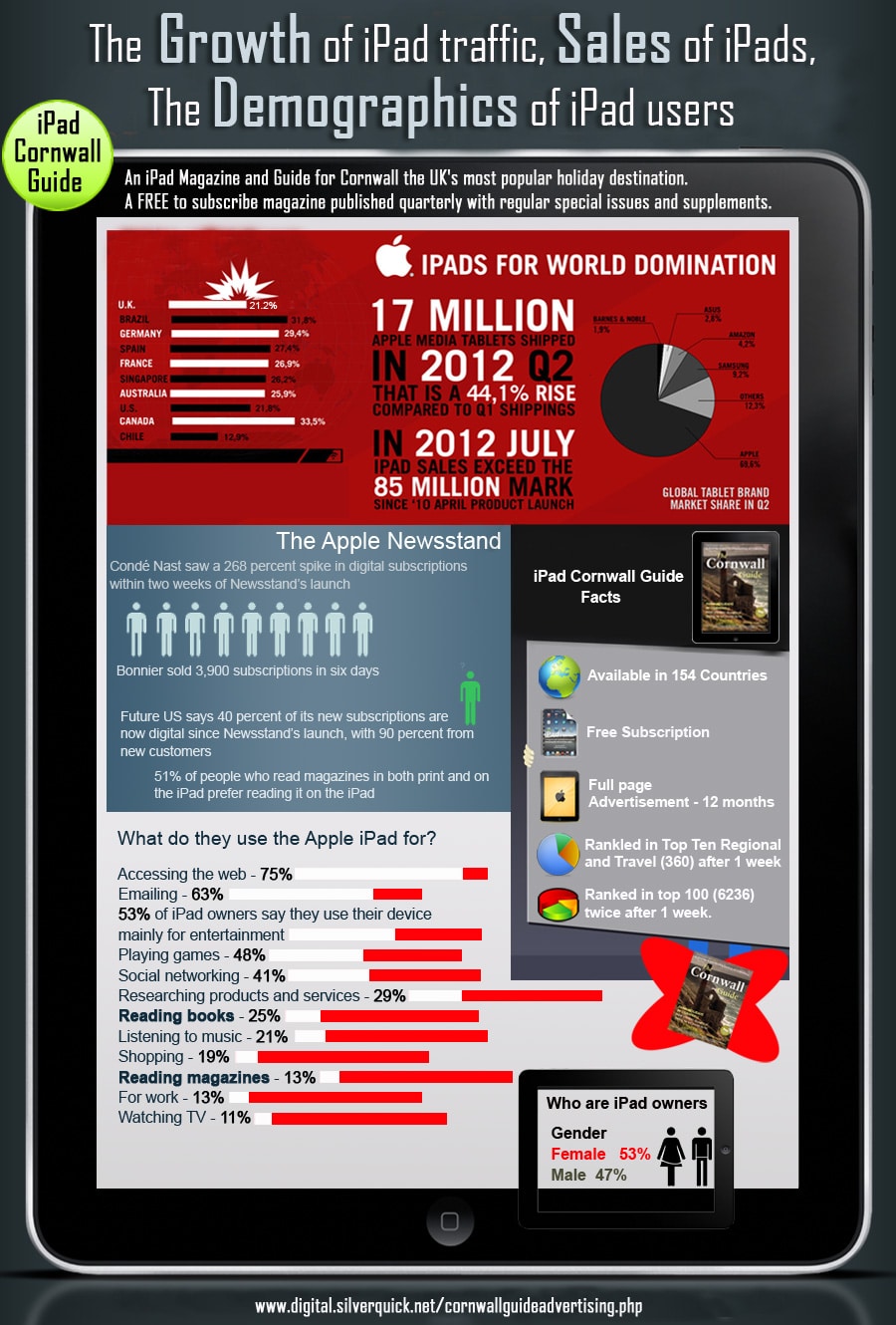 Infographics Designed by 7boats 27 - i pad infographics