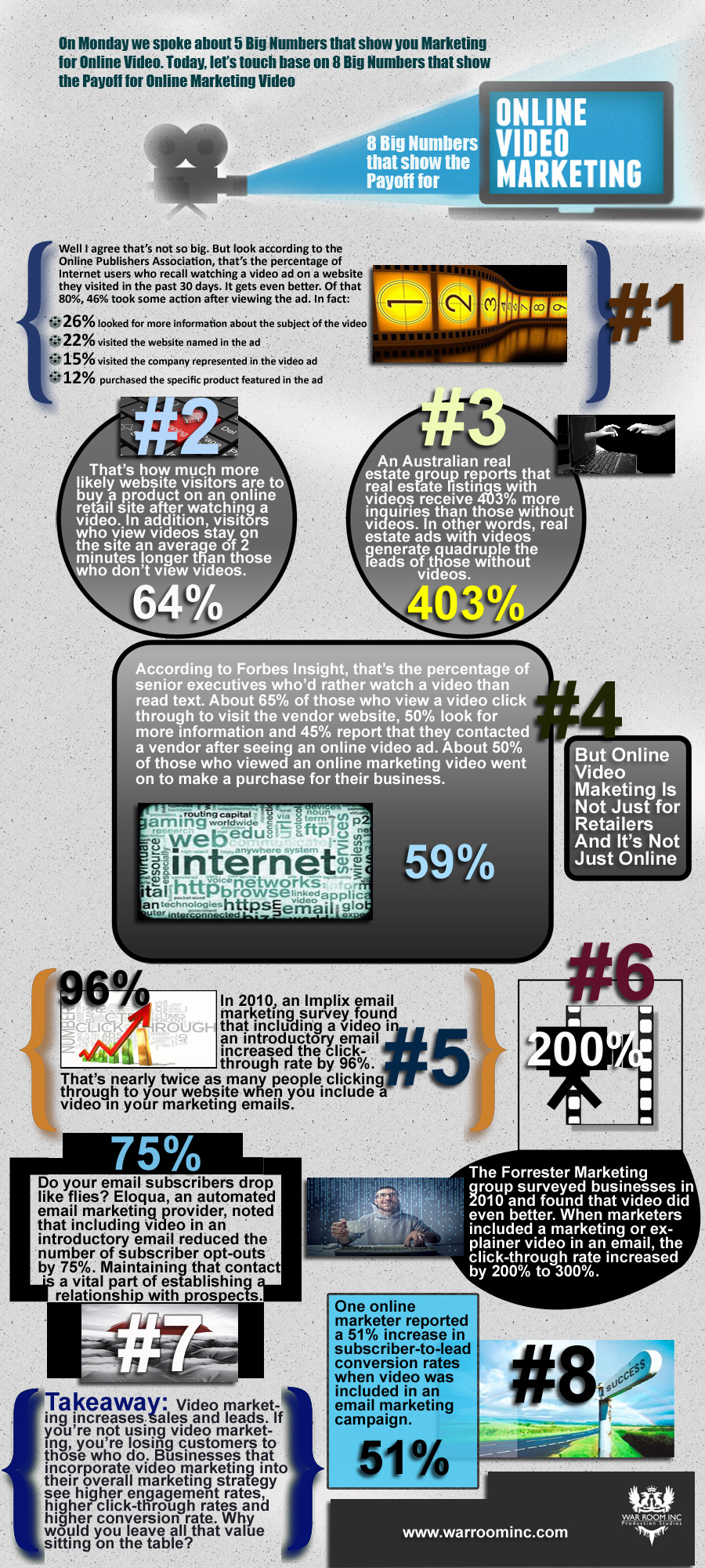 Infographics Designed by 7boats 49 - warroominc infographics