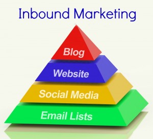 inbound marketing pyramid