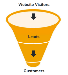 How to Generate More Leads from Your Website