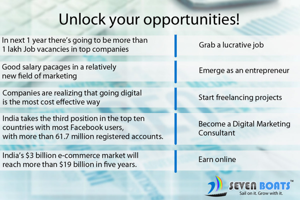 Digital Marketing Boot Camp & Workshop for Corporates, Institutes, Professionals & Students 1 - Unlock your opportunities Unlock-your-opportunities! in digital marketing