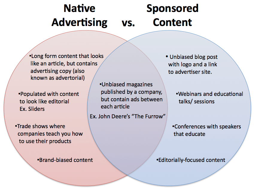 Native advertising vs sponsored content