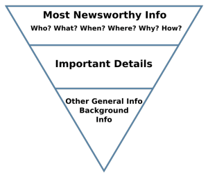 Inverted Pyramid - Marketing