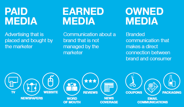 paid-vs-earned-vs-owned-media
