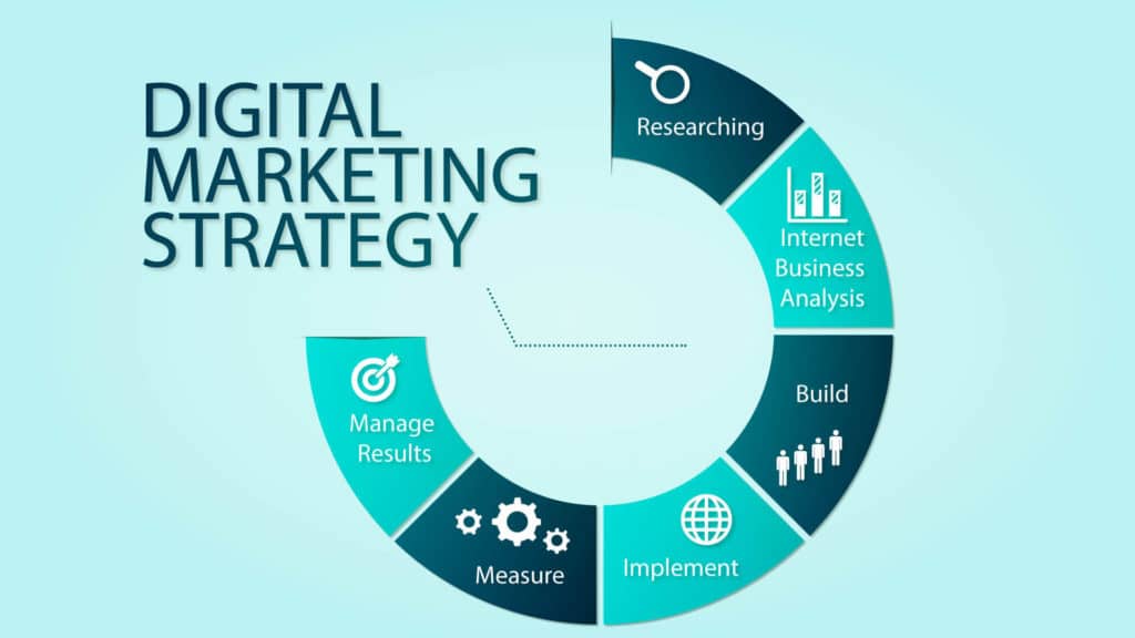 Digital Marketing White Papers 3 - Digital Marketing Strategy Steps
