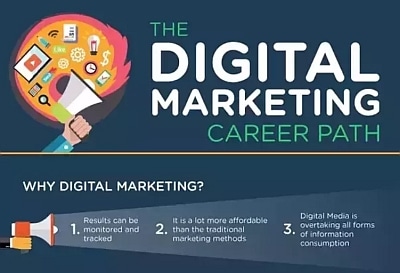Digital Marketing White Papers 7 - digital marketing career stats