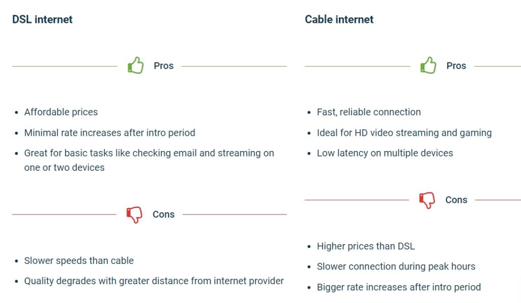 Internet Service Providers - Broadband, DSL, Cable, Fiber Optic or Satellite ISP? 2 - DSL Cable Internet Comparison