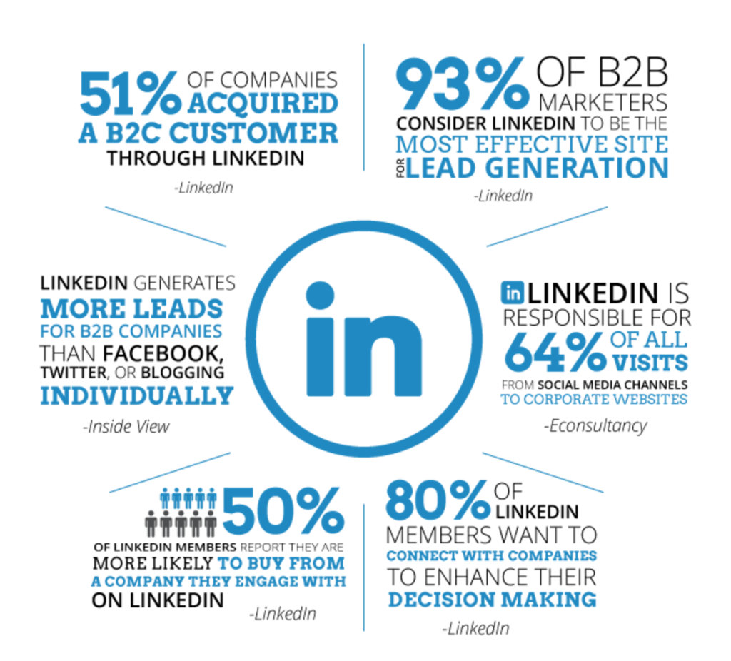 Effective LinkedIn Marketing Tips, Strategies & How to make a star profile on LinkedIn 2 - linkedin stats