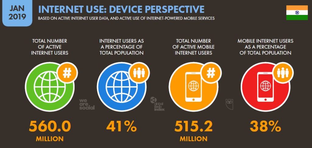 India and the Growth of Internet Marketing (Digital Marketing) 4 - Internet use device perspective