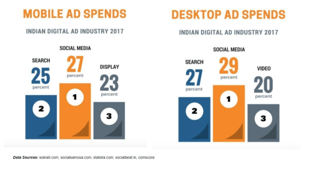 India and the Growth of Internet Marketing (Digital Marketing) 26 - Screenshot 172