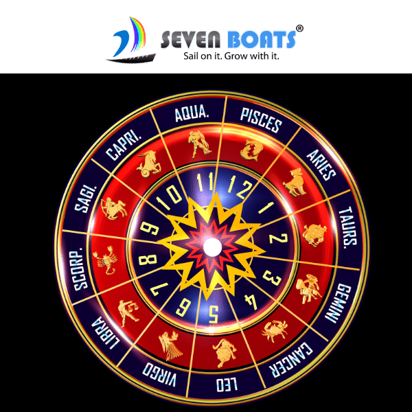 7 Digital Marketing Strategies for Astrologers & Astrology Websites 1 - digital marketing strategies for astrologers 7boats