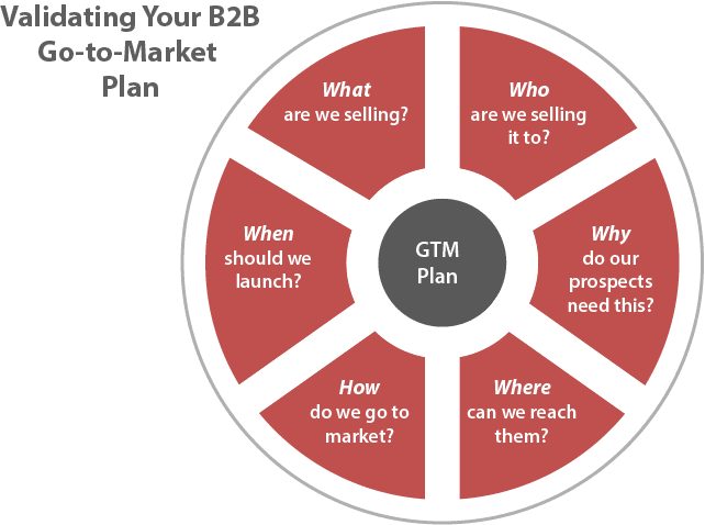 GTM Strategy - Go-to-market strategy