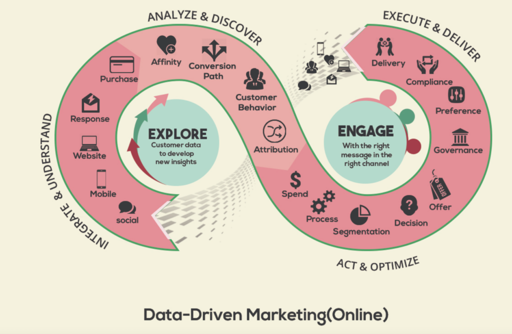 Web Analytics and Data Driven Digital Marketing Solutions 1 - Screenshot 2022 09 24 at 1.50.22 AM